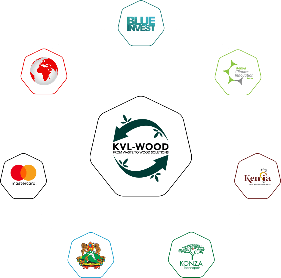 Sustainability process